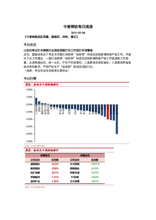 中泰钢铁每日速递
