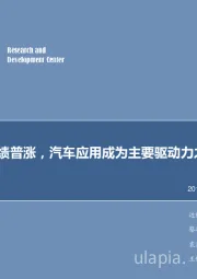 电子行业2019年第20周周报:业绩普涨,汽车应用成为主要驱动力之一