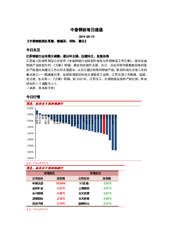 中泰钢铁每日速递
