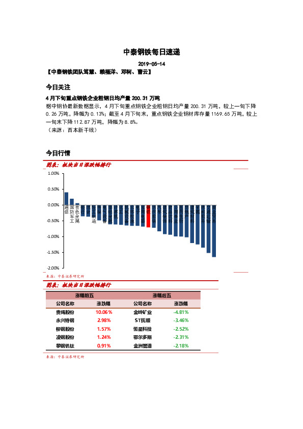 中泰钢铁每日速递