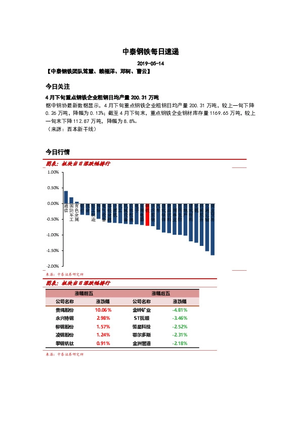 中泰钢铁每日速递