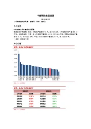 中泰钢铁每日速递