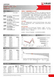 建材行业周报（第二十周）