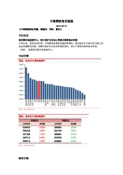 中泰钢铁每日速递