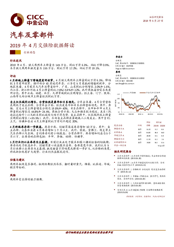 汽车及零部件：2019年4月交强险数据解读