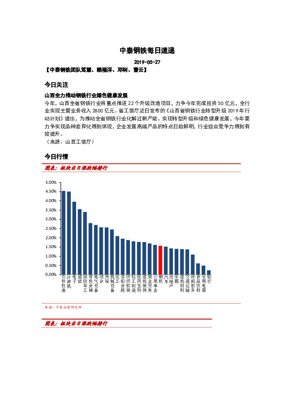 中泰钢铁每日速递