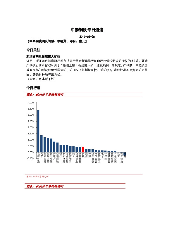 中泰钢铁每日速递