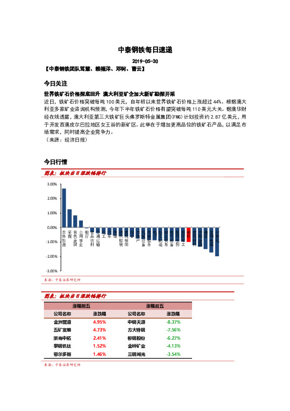 中泰钢铁每日速递