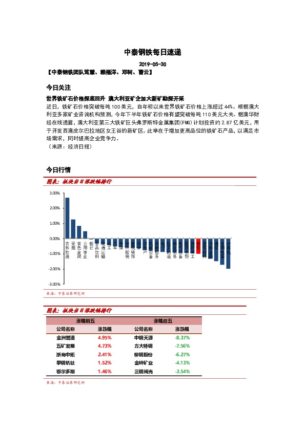 中泰钢铁每日速递