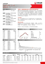 建材行业周报(第二十二周)
