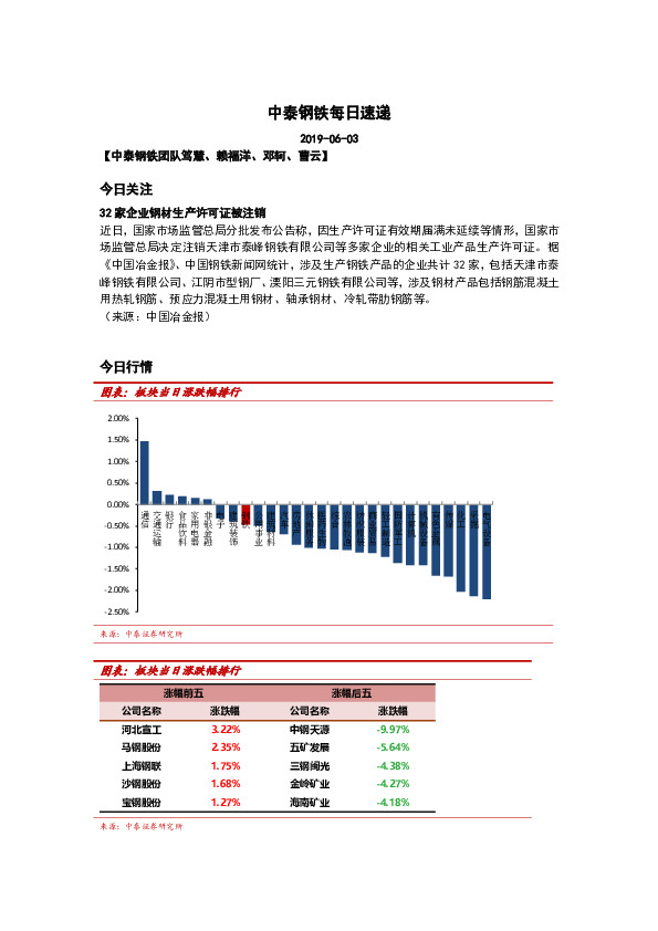 中泰钢铁每日速递
