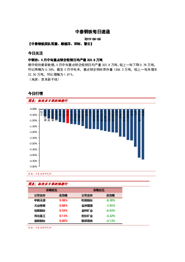 中泰钢铁每日速递