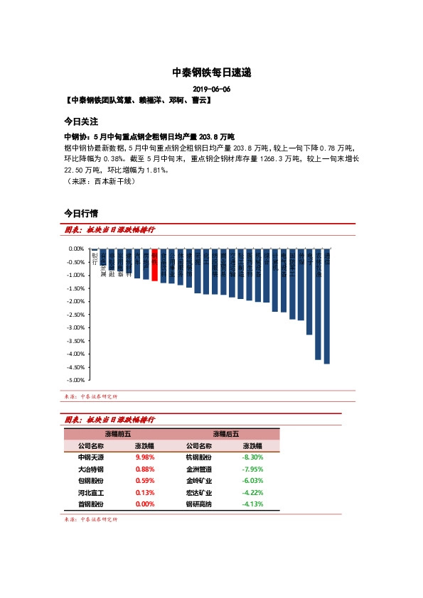 中泰钢铁每日速递