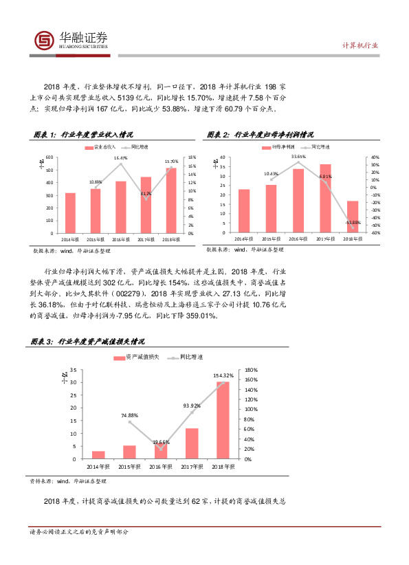 计算机行业：资产减值损失大幅提升，2018年行业整体增收不增利