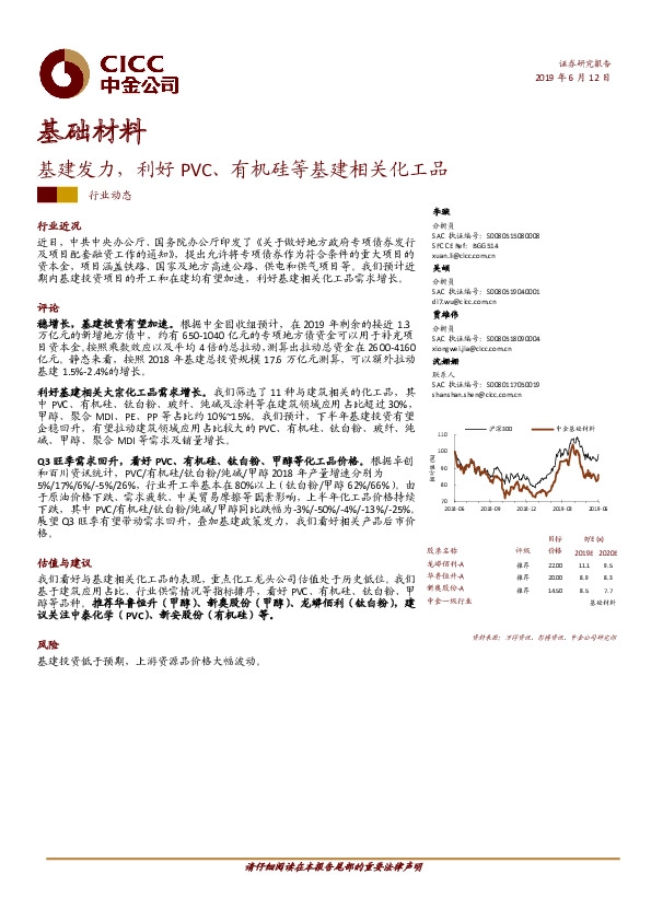 基础材料行业动态：基建发力，利好PVC、有机硅等基建相关化工品