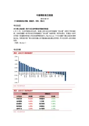 中泰钢铁每日速递