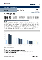 汽车汽配行业日报