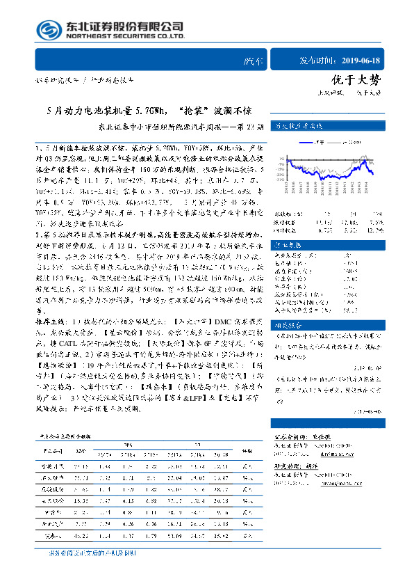 中小市值组新能源汽车周报——第23期：5月动力电池装机量5.7GWH，“抢装”波澜不惊