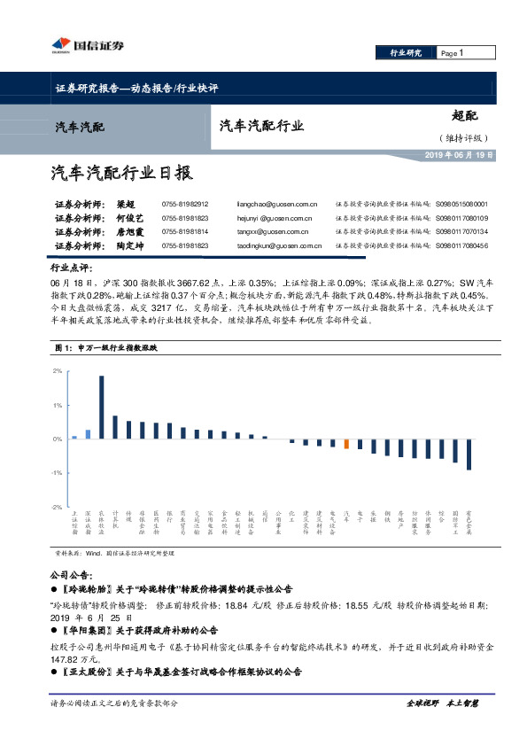 汽车汽配行业日报