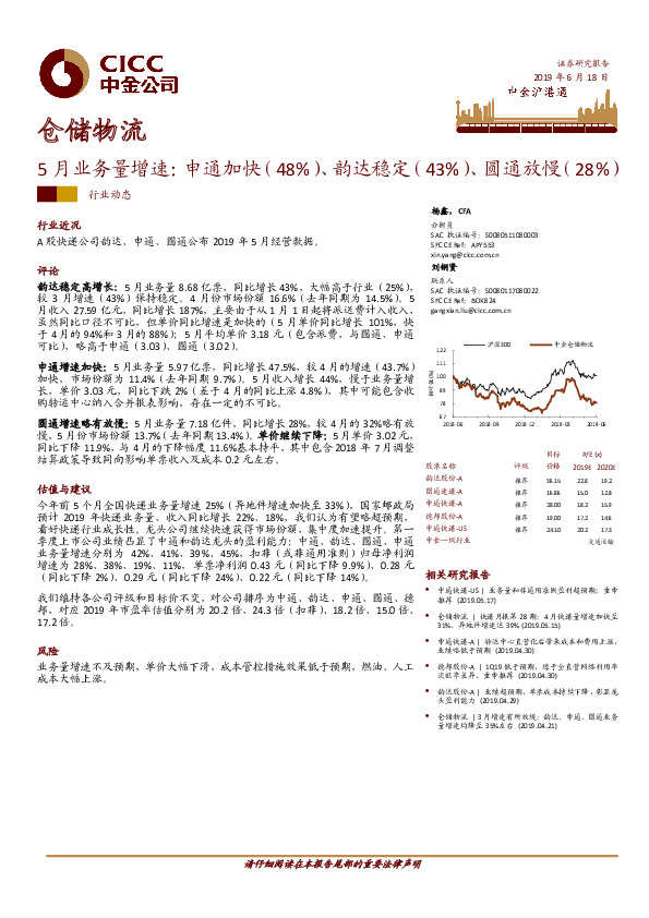 仓储物流行业动态：5月业务量增速：申通加快（48%）、韵达稳定（43%）、圆通放慢（28%）