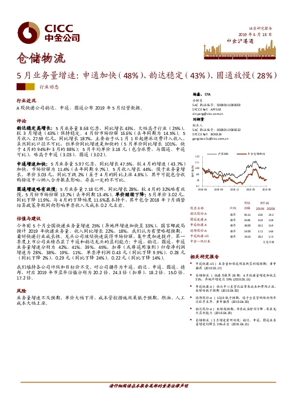 仓储物流行业动态：5月业务量增速：申通加快（48%）、韵达稳定（43%）、圆通放慢（28%）