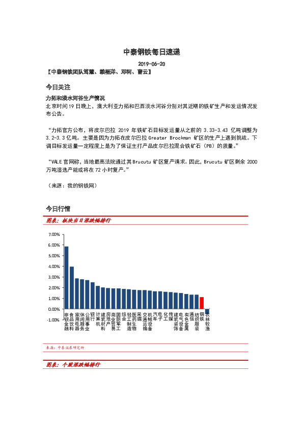 中泰钢铁每日速递