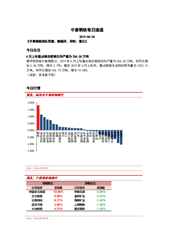 中泰钢铁每日速递