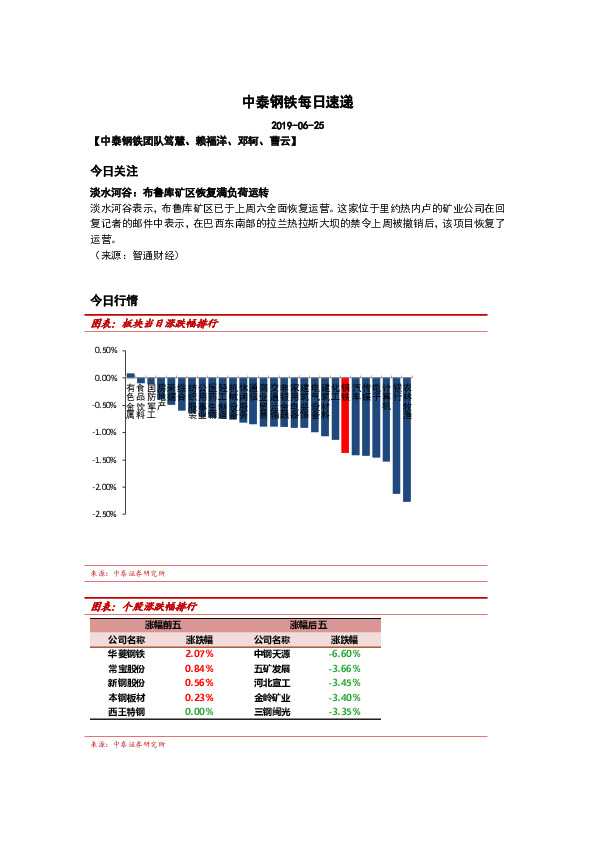 中泰钢铁每日速递