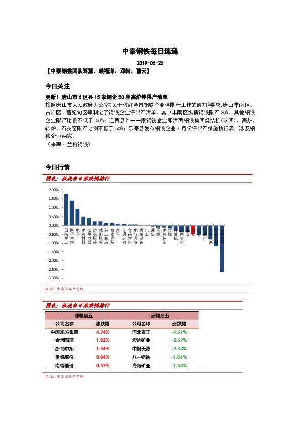 中泰钢铁每日速递