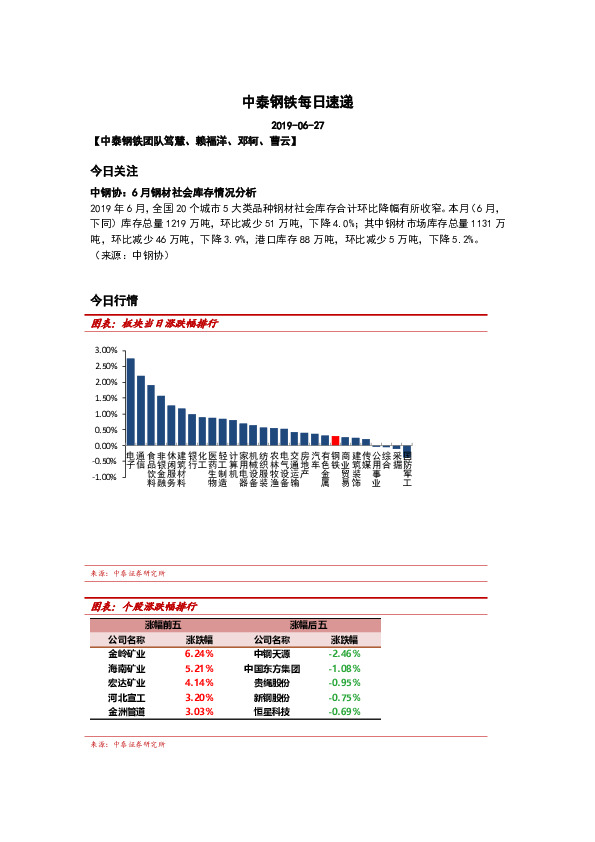 中泰钢铁每日速递