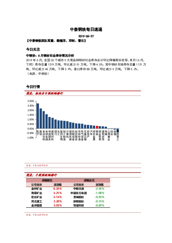 中泰钢铁每日速递