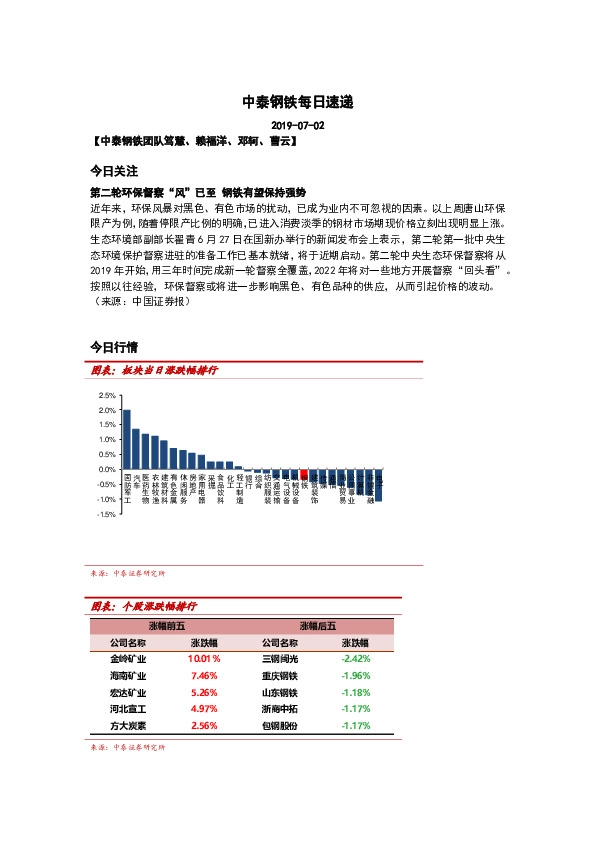 中泰钢铁每日速递