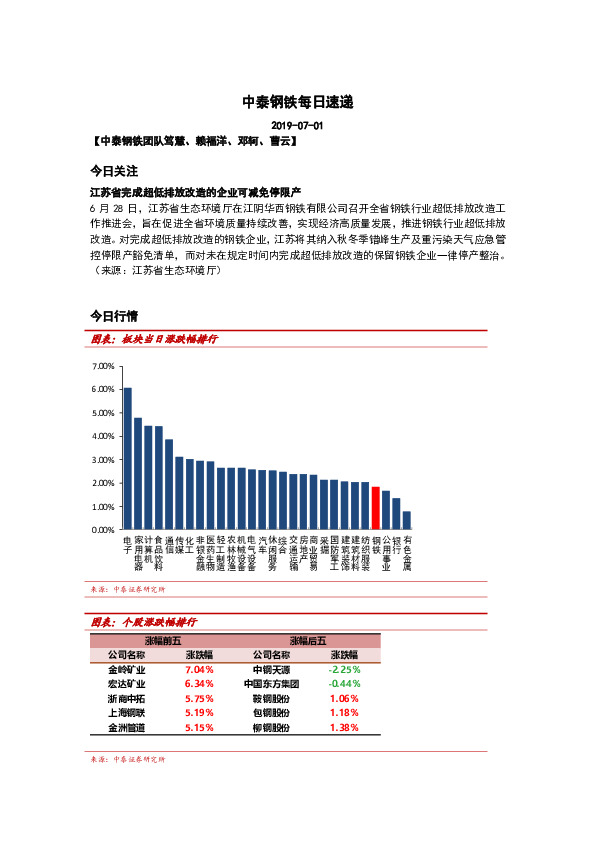中泰钢铁每日速递