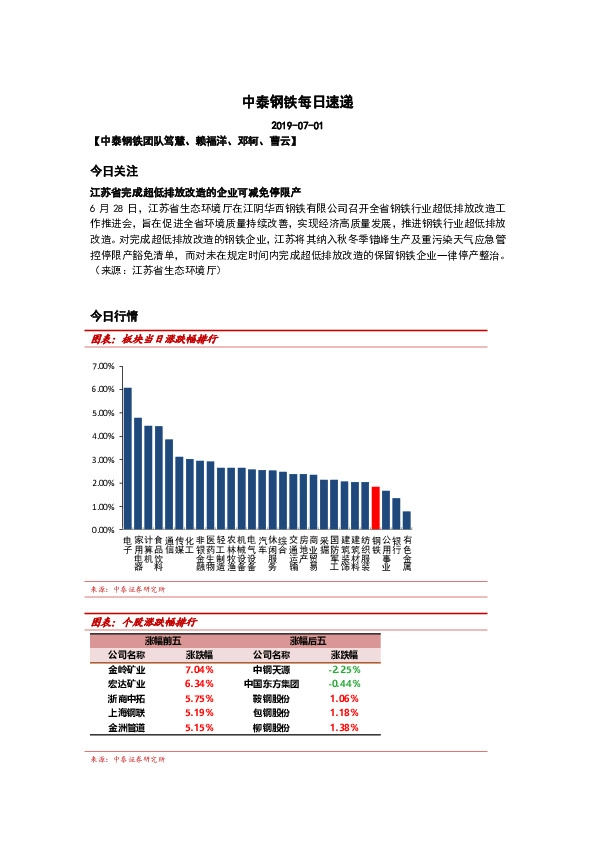 中泰钢铁每日速递