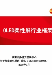 OLED柔性屏行业框架