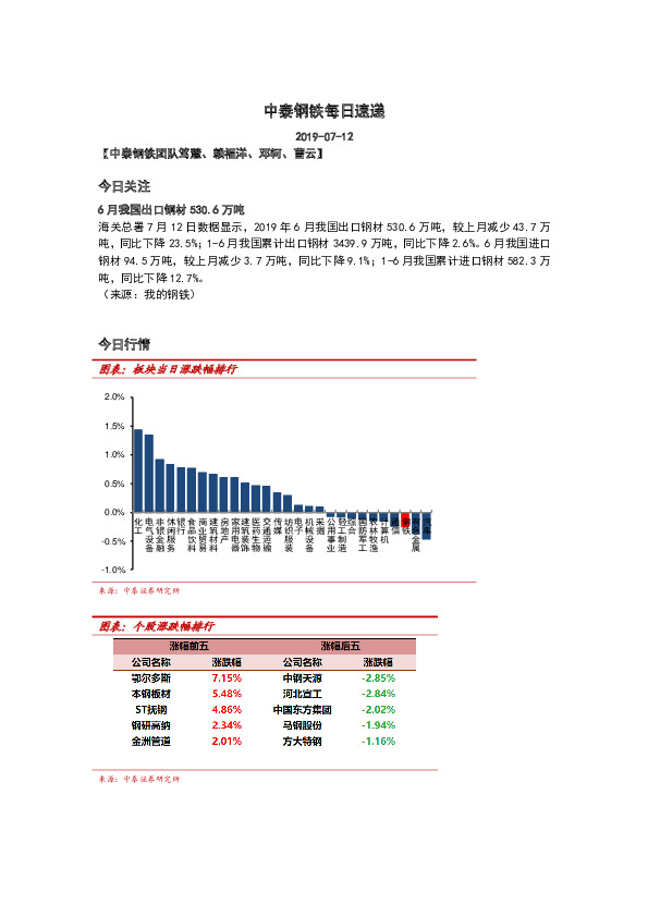 中泰钢铁每日速递