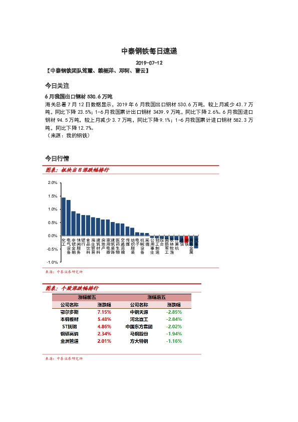 中泰钢铁每日速递