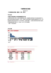 中泰钢铁每日速递