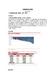 中泰钢铁每日速递