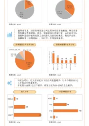 科创板中高端装备公司一张图对比分析