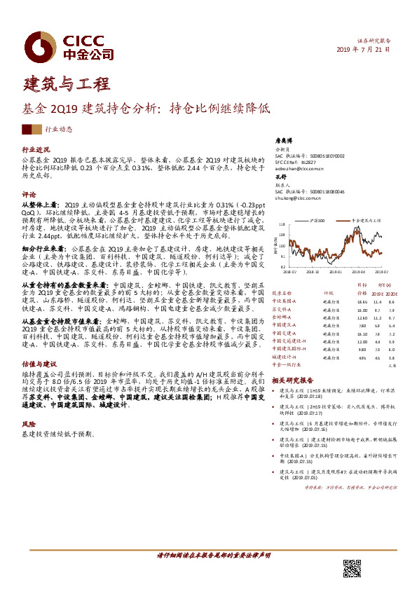 基金2Q19建筑持仓分析：持仓比例继续降低