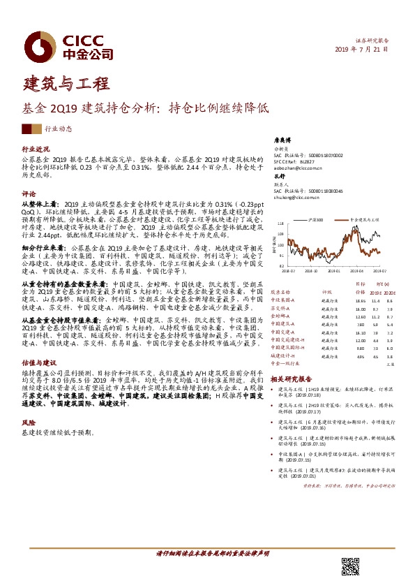 基金2Q19建筑持仓分析：持仓比例继续降低