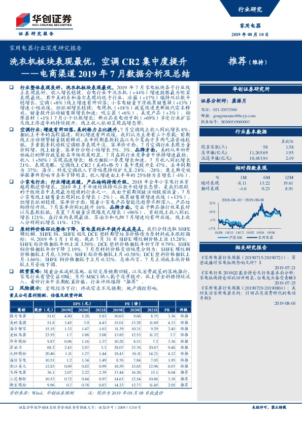 家用电器行业深度研究报告：电商渠道2019年7月数据分析及总结：洗衣机板块表现最优，空调CR2集中度提升