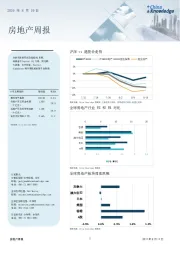 房地产周报