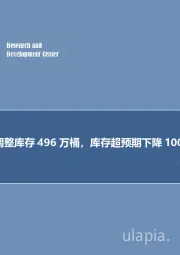 石油开采行业：EIA向上调整库存496万桶，库存超预期下降1003万桶！