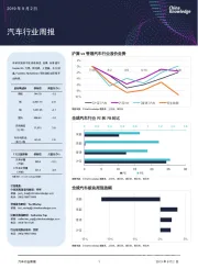 汽车行业周报