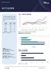 电子行业周报
