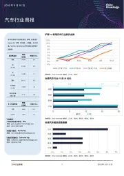 汽车行业周报