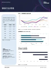 钢铁行业周报