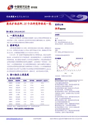 医药生物行业周报：集采扩面在即，25个品种竞争格局一览